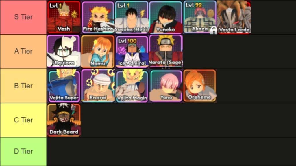 Изображение тир-листа Anime Final Strike, созданное с помощью Tiermaker.